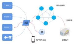 如何安全存储Tokenim比特币