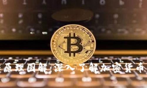 加密钱包的工作原理图解：深入了解加密货币的安全存储机制