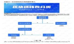 苏州银行数字钱包开通指