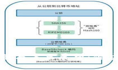 数字钱包的成就与未来展望：你应该知道的一切