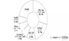 区块链钱包系统开发价格