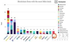 imToken与火币网的比较：选