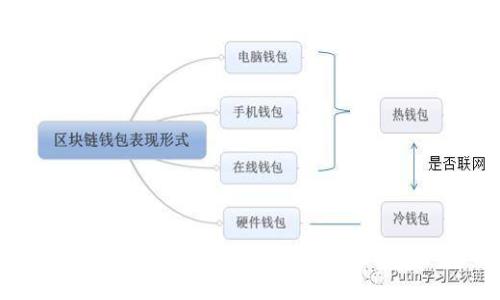 区块链钱包赚钱指南：如何利用数字资产增值