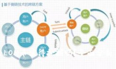 imToken的LON币值得挖掘吗？