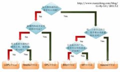 IM 2.0 钱包地址会变化吗？