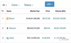 TokenIM赚钱模式揭秘：如何通过区块链技术获得收