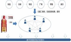 TokenIM1U 并不是一个广为人知的名词，可能是某个