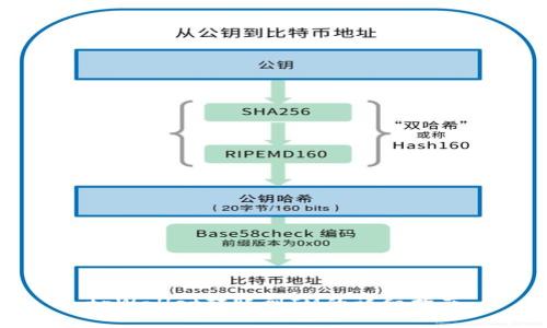tpWallet转账到IM的详细指南