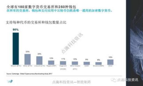 

IM密码格式大全：如何设置安全且易记的密码？
